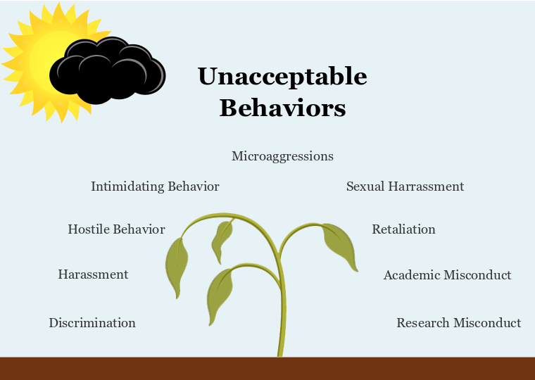 Unacceptable Behaviors
